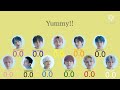 INI  Yummy!!  /パート割り/歌割り/歌詞/Line distribution