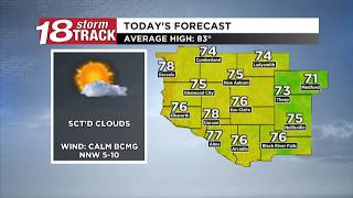 Comfortable conditions expected over the next few days before the heat and humid conditions return