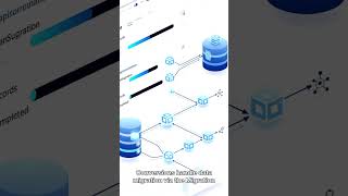 RICEF in SAP ABAP on HANA – Complete Beginner to Advanced Guide