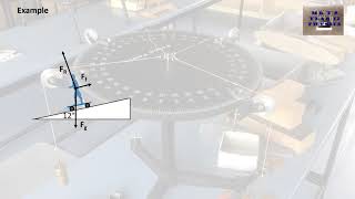 Solving free body force diagram problems using trigonometry