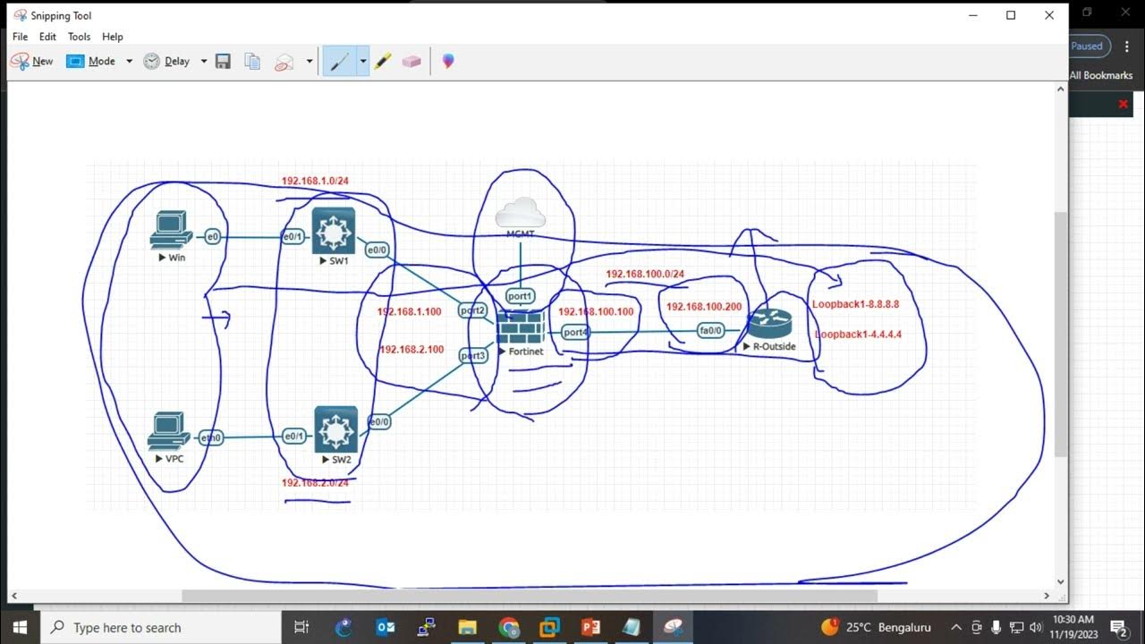What is OSPF, How to Configure OSPF on Fortigate Firewall