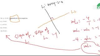 2006 CE MATH MC #29 straight line and perpendicular