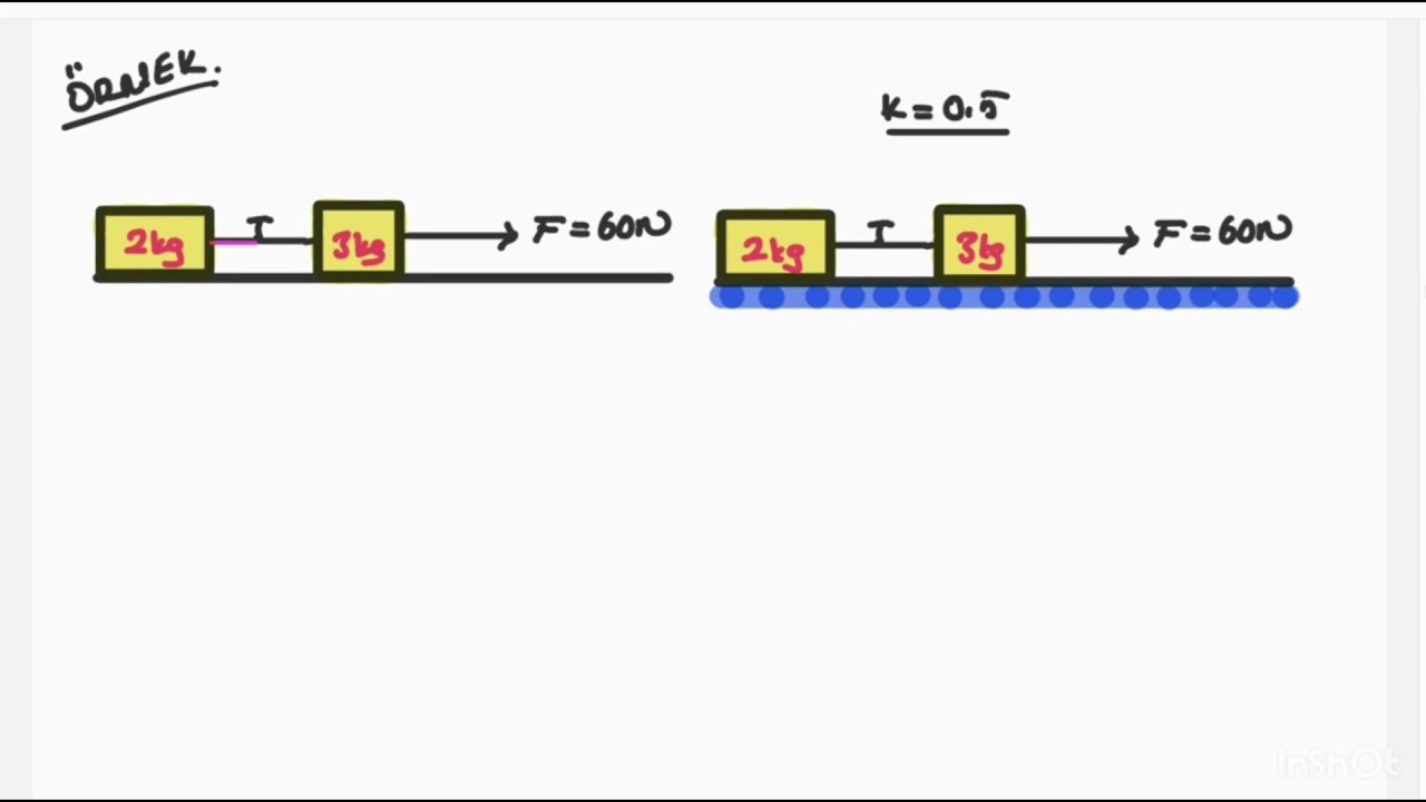 Newton'un hareket yasaları. sürtünmeli ortama girince ip gerilme kuvveti degişirmi? 