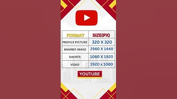 twitter header size | twitter banner size | twitter image size #shorts #youtubeshorts