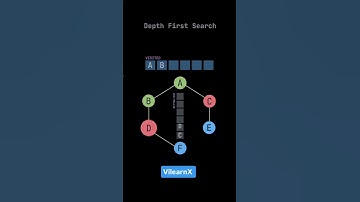 Depth First Search (DFS) Explained | Graph & Tree Traversal Visualized 🔍 | #vilearnx