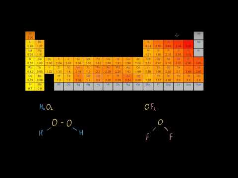 ვიდეო: რა არის ჟანგვის რიცხვი ქიმიაში?