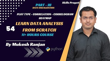 Plot Type - Correlation : Correlogram Heatmap