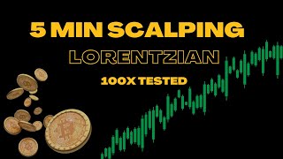 Lorentzian Classification 5min tested 100 times! It's so simple!