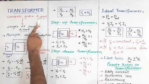 MDCAT Physics Lecture 73:CH 15: Transformer by Azhar Iqbal || PPSC || Royal Madina Academy