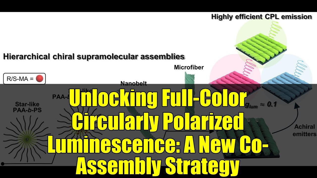 Unlocking Full-Color Circularly Polarized Luminescence: A New Co-Assembly Strategy
