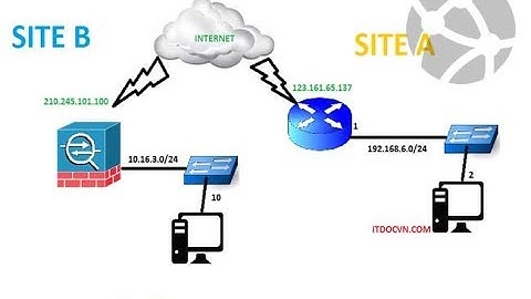 [Lab VPN] Hướng Dẫn Triễn Khai Cấu Hình Và Cài Đặt Dịch Vụ VPN Server (Client to site)
