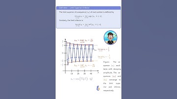 Limit superior of a #sequence in #realanalysis
