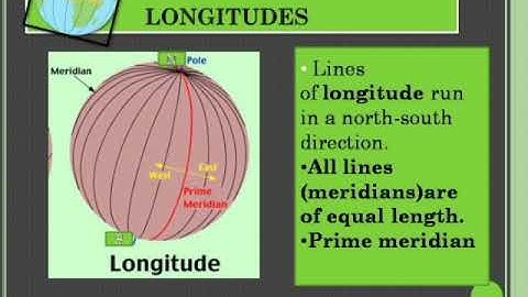 Ncert class 6 Geography chapter 2 Latitudes and Longitudes