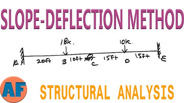 Slope Deflection Method for a Beam - Introduction and Example - Part 1/2