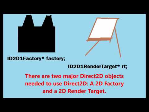 MFC C++ Programming 5: Using Direct2D
