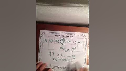 Metric conversion using powers of 10 and place value.