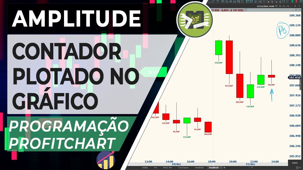 Contador de Amplitude - Indicador Programação Profitchart - YouTube