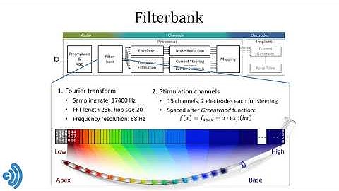 AB Base Code Overview