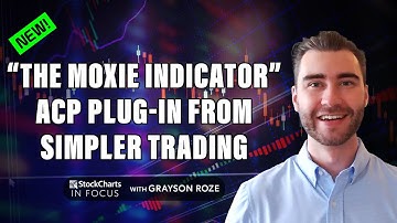 NEW! “The Moxie Indicator” ACP Plug-In From Simpler Trading | Grayson Roze | StockCharts In Focus