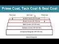 What is Prime coat, Tack coat and Seal coat in Pavement