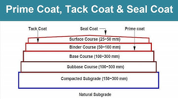 What is Prime coat, Tack coat and Seal coat in Pavement