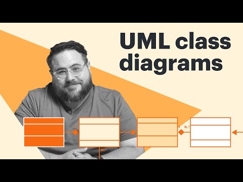 Video: Hva er klassediagrams synlighet?