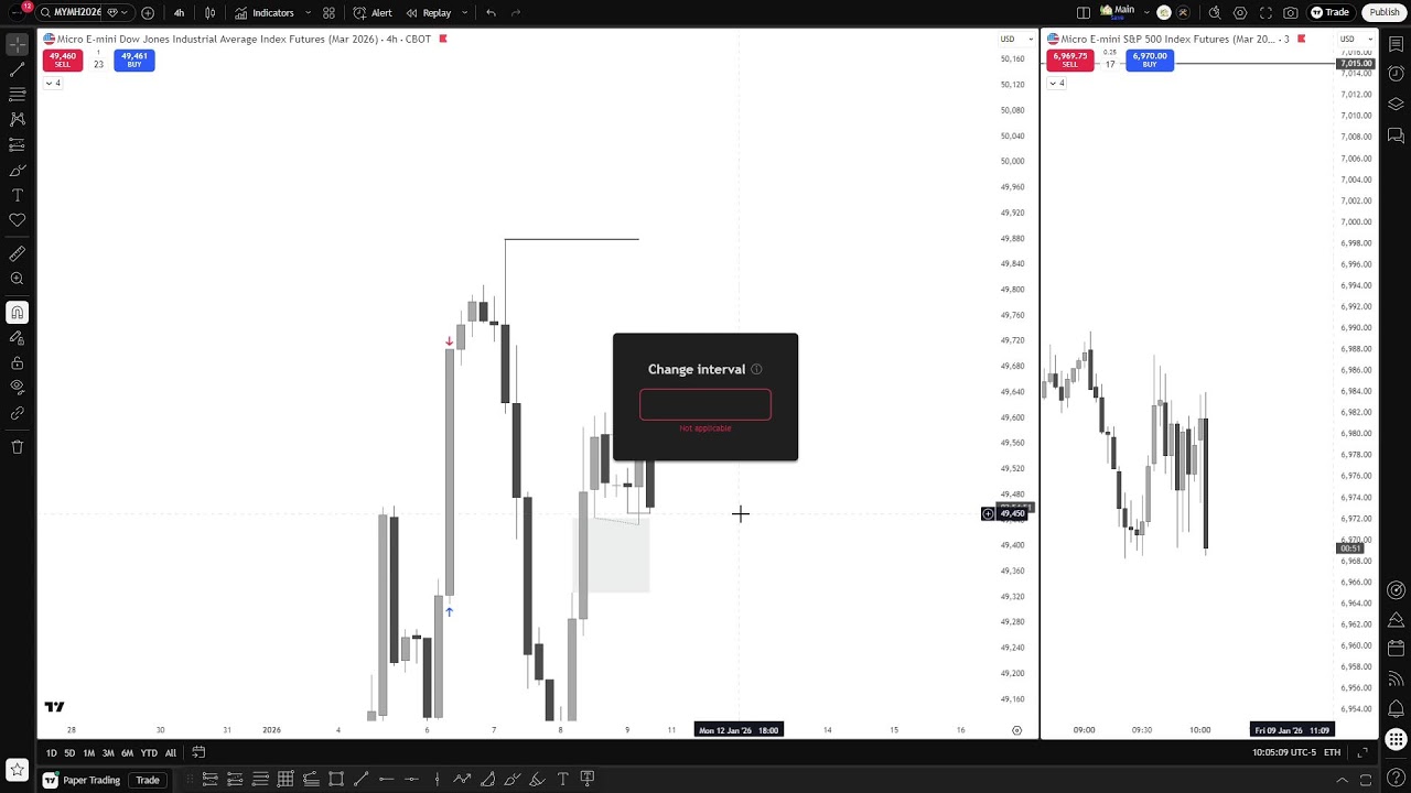 (TTFM / GxT) Tape Reading Live // Demo Trader