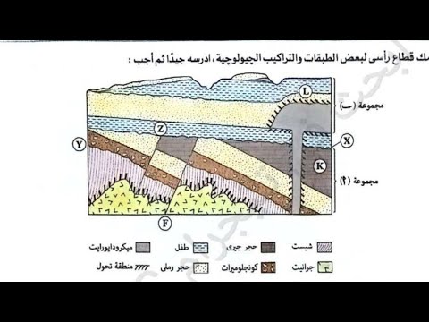 مراجعة صخور للعام