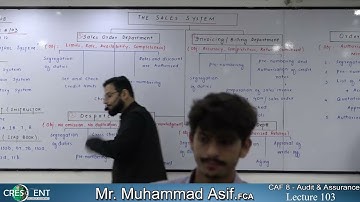 CAF-8-Sir-Asif-Lecture-103