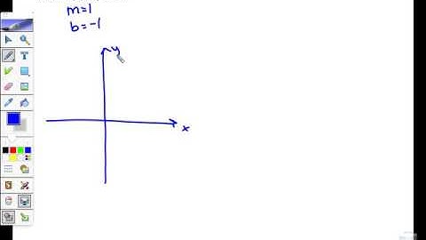 6.5 Linear Inequalities first part Video Lesson