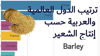 الدولة أكثر إنتاجا للشعير   ||rankings||barley