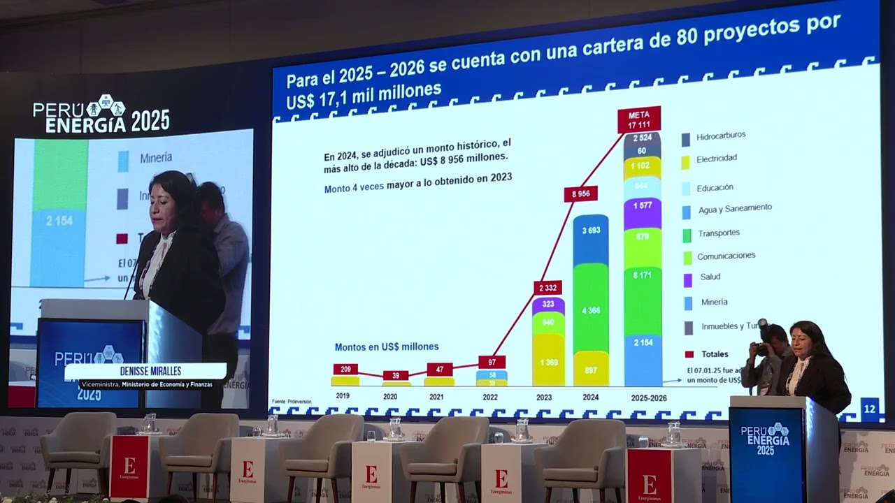 ¿Cuál es la visión del MEF sobre el desarrollo de infraestructura de energía? - Perú Energía 2025