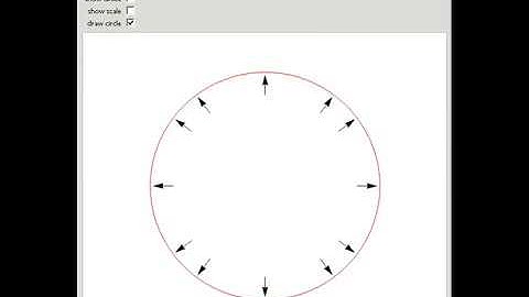 Lattice Points on a Circle