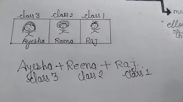 Expanded form by pk Priyanka kala.