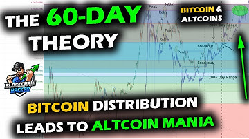 The Bitcoin Price Theory NO ONE SEES, and the PERFECT FORMULA for the Altcoin Market and XRP