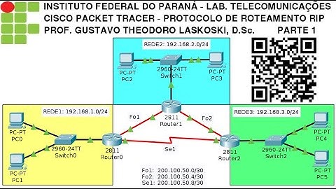 IFPR Labtelecom: Packet Tracer,  Protocolo de roteamento RIP (Parte 1)