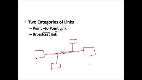 Data Communication-Module 4-Introduction to Data Link Layer