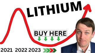 5 Lithium Stocks & Detailed Sector Analysis (ALB, SQM, ALTM, SGML, PLS)