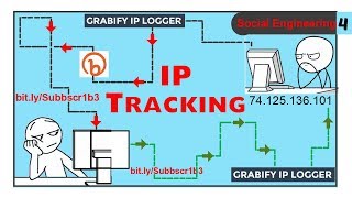 How to Track IP Addresses , Find anyone IP Address for FREE | TechSpertiseTv 4