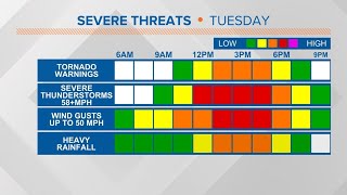 Severe weather threatens South Carolina, Tuesday, January 9