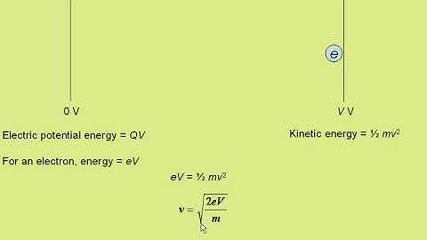 electric potential to kinetic energy
