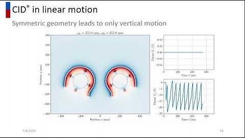 Propellantless propulsion.  CID centrifugal impulse drive. Magnet model
