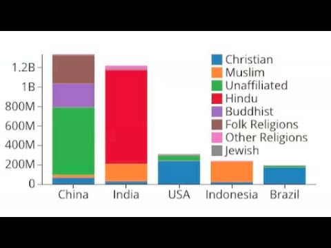 D3 Bar Chart Stacked