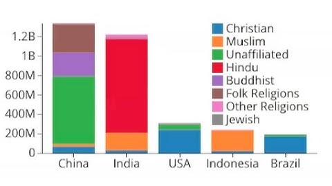 Splitting Charts (Part 1): Stacked & Grouped Bar Charts