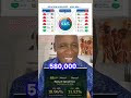 The Dangerous Thief Called Inflation #huwezielewa #mwathanjoroge #daringachieversnetwork#moneywise