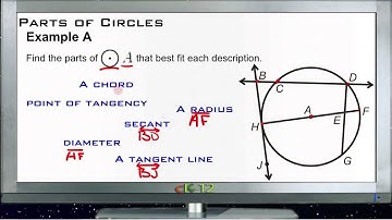 Parts of Circles: Examples (Basic Geometry Concepts)