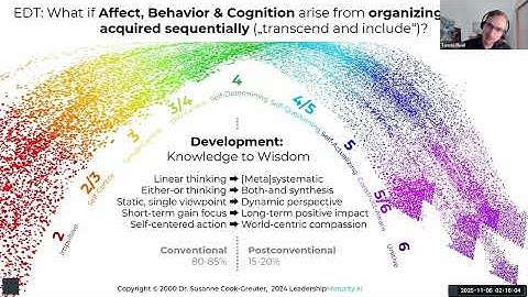 Tamas Madl: The Hidden Structure of Adult Development: How AI Can Map and Catalyze Vertical Growth