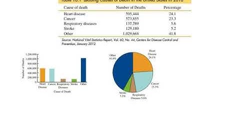 Honors Precalculus - 10 2 Statistics Graphical   Part I