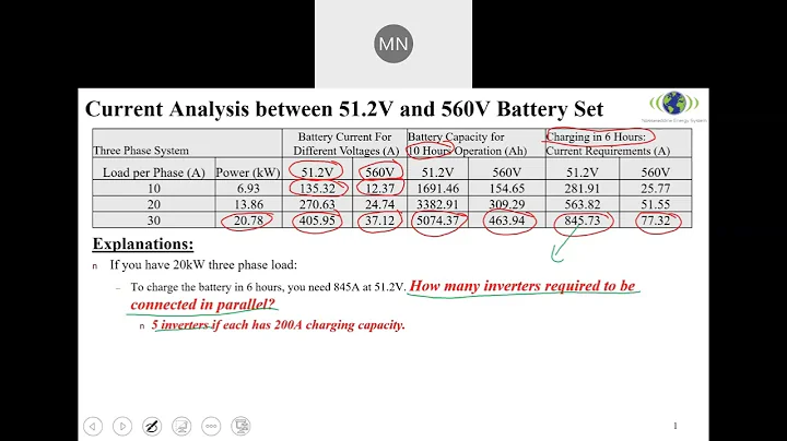 High Voltage and Low Voltage Lithium Batteries