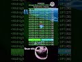 What Is The Best Way To Farm Mastery Monkey Blox Fruits Troll Face Meme mp3